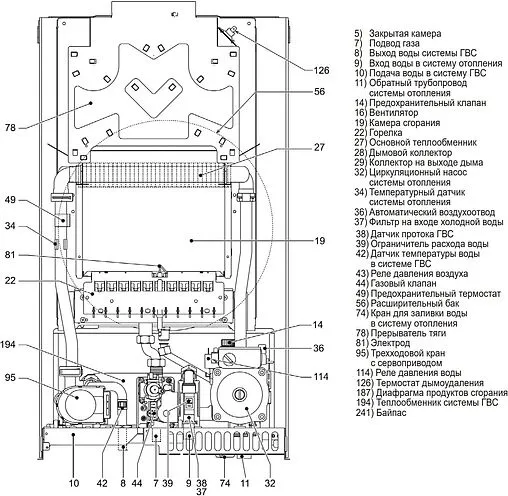 Настенный газовый котел двухконтурный 24кВт Ferroli Vitabel C24 GCAC6K6A