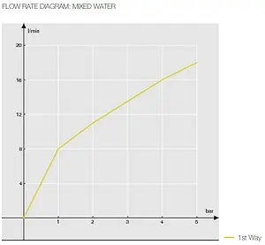 Смеситель для душа Nobili Acquaviva хром VV103130CR Смеситель для душа Nobili Acquaviva хром VV103130CR, 3