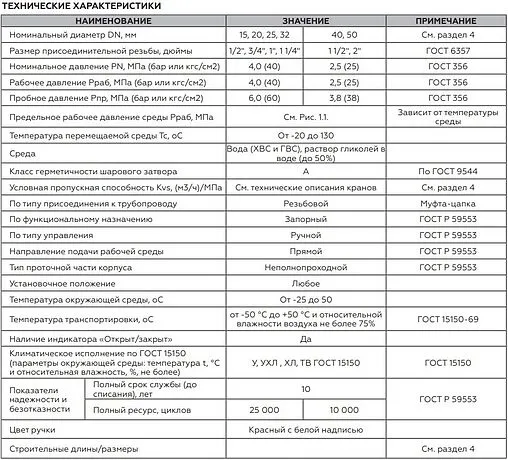 Кран шаровый 1¼&quot;в x 1¼&quot;в Rommer ГОСТ Р 59553-2021 RBV-0002-2210332