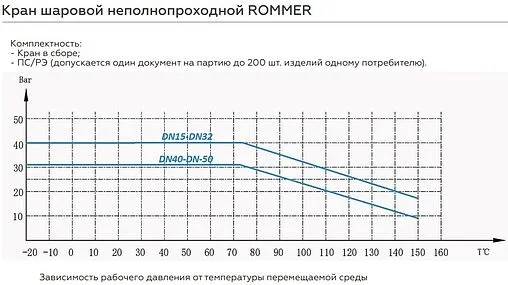 Кран шаровый 1¼&quot;в x 1¼&quot;в Rommer ГОСТ Р 59553-2021 RBV-0002-2210332