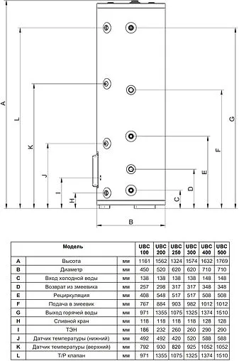 Бойлер комбинированного нагрева Baxi UBC 300 (40 кВт) CNEWT300S01