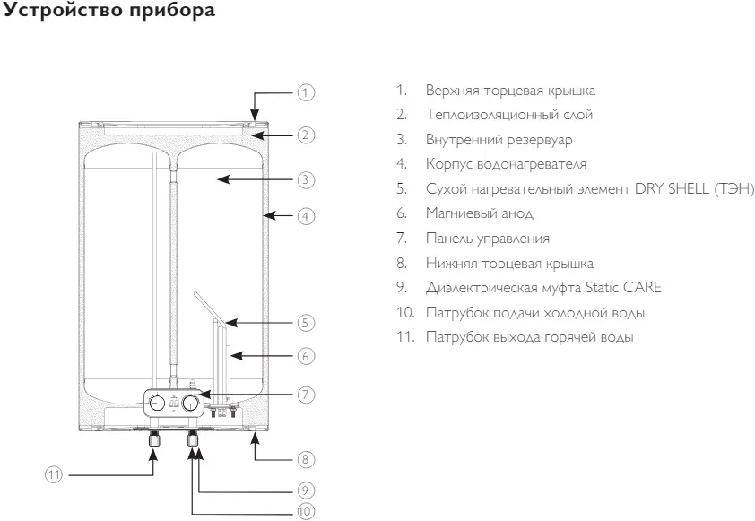 Водонагреватель накопительный электрический Philips UltraHeat Digital 50 YB AWH1616/51(50YB)