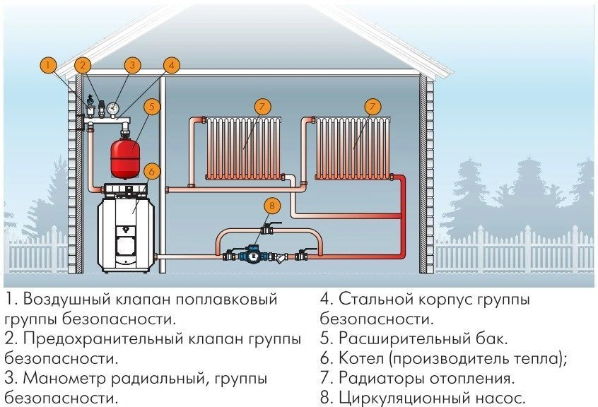 Расширительный бак Flamco Flexcon Premium 25л 6 бар 16952