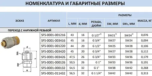 Муфта компрессионная переходная 32мм x 1&quot;н Stout SFS-0001-000132