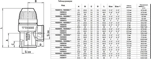 Клапан предохранительный ¾&quot; 3.5 бар Tiemme 1920054