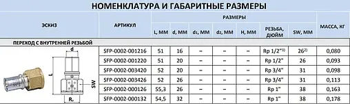 Муфта пресс переходная 20мм x ½&quot;в Stout SFP-0002-001220