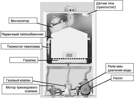 Настенный конденсационный газовый котел одноконтурный турбированный 31кВт Baxi ECO NOVA 1.31F 100023035