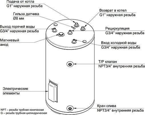 Бойлер комбинированного нагрева Baxi UBC 150 (24 кВт) CNEWT150S01