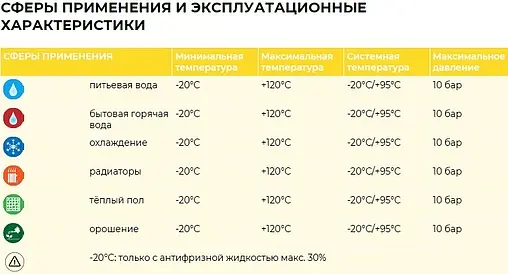 Водорозетка компрессионная 20мм x ½&quot;в General Fittings 530023N042020A