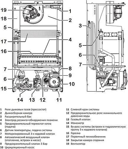 Настенный газовый котел одноконтурный турбированный 40кВт Federica Bugatti TECH 40B 317051906