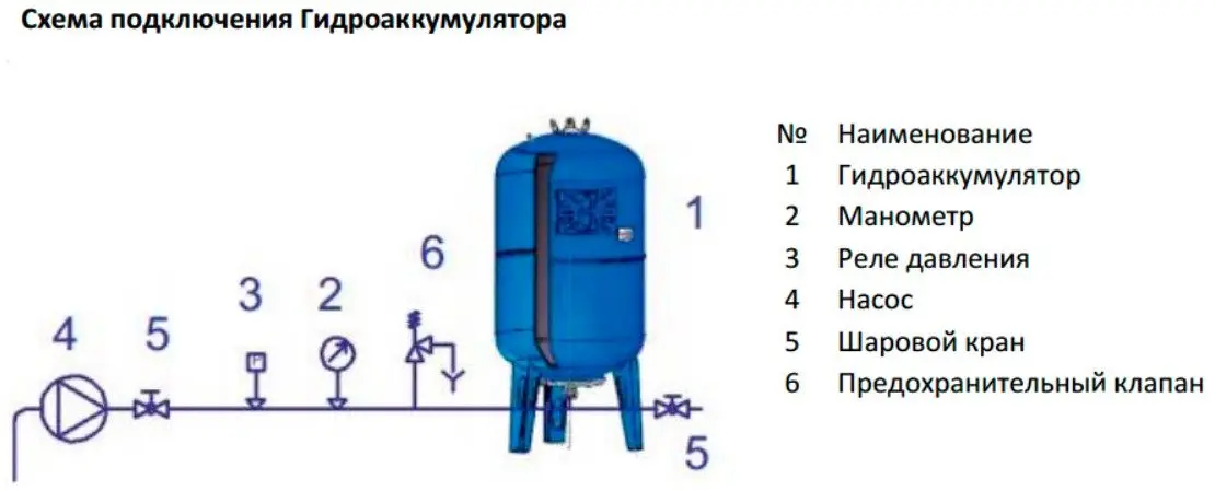 Схема подключения скважинного насоса с гидроаккумулятором и реле давления