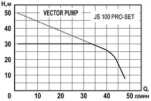 Станция автоматического водоснабжения Vector Pump JS 100 PRO-SET 1405409 Станция автоматического водоснабжения Vector Pump JS 100 PRO-SET 1405409, 2