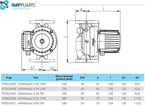 Насос циркуляционный IMP Pumps GHNMbasic II 40-70F 979524499