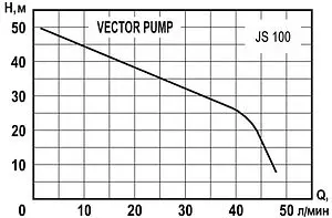 Насос поверхностный Vector Pump JS 100 1402305 Насос поверхностный Vector Pump JS 100 1402305, 2