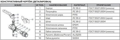 Кран шаровый 1¼&quot;в x 1¼&quot;в Rommer ГОСТ Р 59553-2021 RBV-0002-2210332