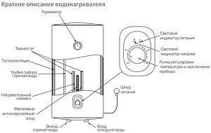 Водонагреватель накопительный электрический Ballu BWH/S 80 Orfeus DH Водонагреватель накопительный электрический Ballu BWH/S 80 Orfeus DH, 4