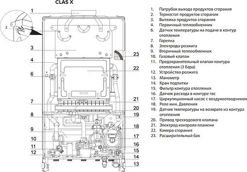 Настенный газовый котел двухконтурный 24кВт Ariston CLAS X 24 CF NG 3300866