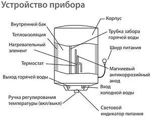 Водонагреватель накопительный электрический Ballu BWH/S 80 Legacy Водонагреватель накопительный электрический Ballu BWH/S 80 Legacy, 4
