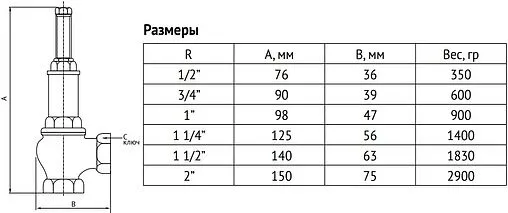 Клапан предохранительный 1¼&quot; 0÷16 бар Uni-fitt Pro 244P1655