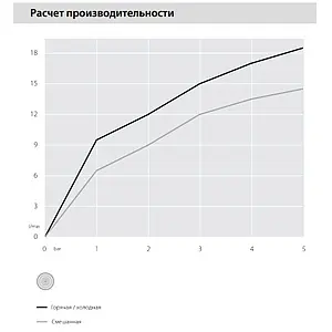 Смеситель для биде Nobili Acquaviva хром VV103119/1CR Смеситель для биде Nobili Acquaviva хром VV103119/1CR, 3