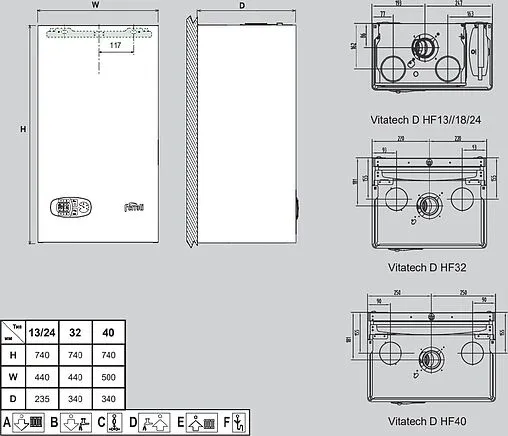 Настенный газовый котел двухконтурный турбированный 32кВт Ferroli Vitatech D HF32 GCDY8KVA