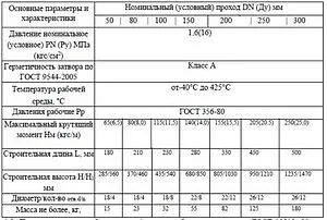 Задвижка клиновая фланцевая Ду200 Ру16 Ci 30с41нж 05.0150.02000 Задвижка клиновая фланцевая Ду200 Ру16 Ci 30с41нж 05.0150.02000, 3