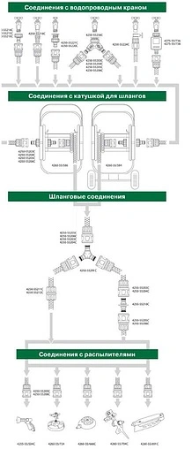 Распылитель 8-ми позиционный на подставке Raco 4260-55/664C