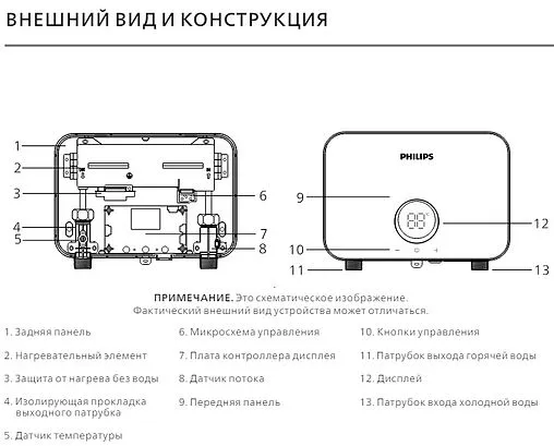 Водонагреватель проточный электрический Philips AWH 55LA синий AWH1053/51(55LA)