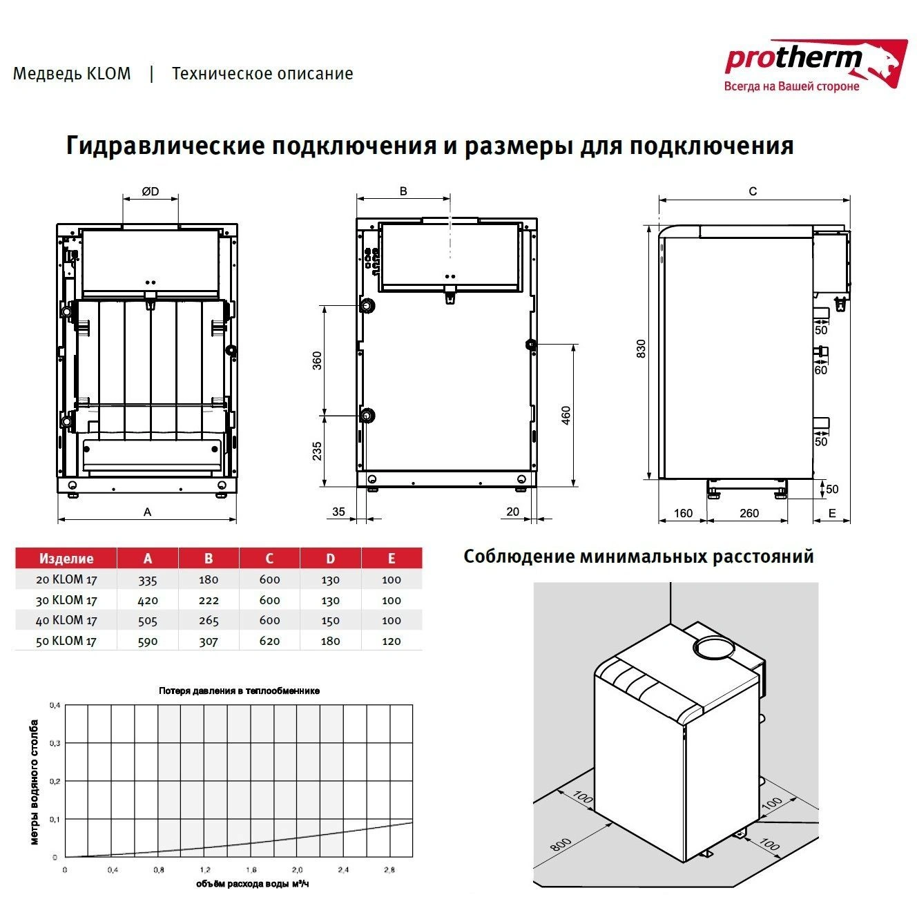 Напольный газовый котел одноконтурный 50кВт Protherm Медведь 50 KLOM 17  0010005727 купить по 0.00 Р в Екатеринбурге