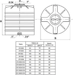 Бак для воды Aquatech ATV 500 U черный ECH(A)ATV-00500D/U-S Бак для воды Aquatech ATV 500 U черный ECH(A)ATV-00500D/U-S, 2