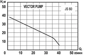 Насос поверхностный Vector Pump JS 60 1402303 Насос поверхностный Vector Pump JS 60 1402303, 2