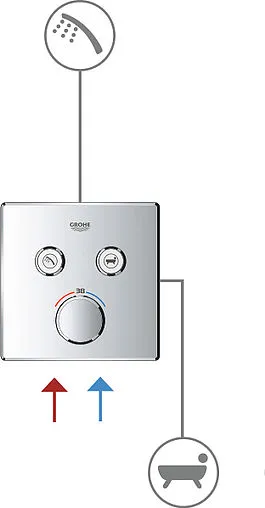 Термостат для 2 потребителей Grohe Grohtherm SmartControl хром 29124000