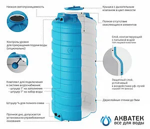 Бак для воды Aquatech ATV 500 BW PREMIUM сине-белый EMO(A)ATV-00500BW-S Бак для воды Aquatech ATV 500 BW PREMIUM сине-белый EMO(A)ATV-00500BW-S, 3