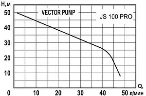 Насос поверхностный Vector Pump JS 100 PRO 1402308 Насос поверхностный Vector Pump JS 100 PRO 1402308, 2