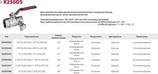 Кран шаровый с дренажем 1½&quot;в x 1½&quot;в Giacomini R250SX007