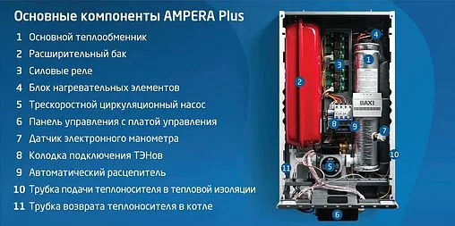 Котел электрический одноконтурный 14кВт Baxi Ampera Plus 14 E8403214--