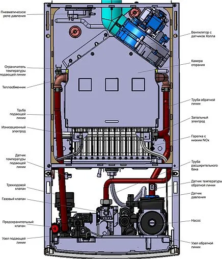 Настенный газовый котел одноконтурный турбированный 24кВт Wolf CGG-3-24 8615980