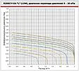 Балансировочный клапан ¾"в х ¾"в Kvs 3.49 Giacomini R206CY104