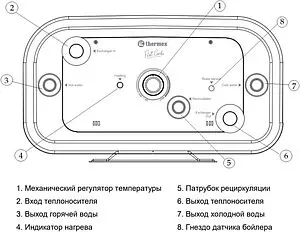 Водонагреватель Thermex IF 80 V pro Wi-Fi - купить в Екатеринбурге в магазине Нептун