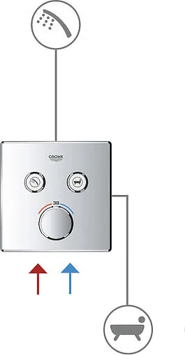 Смеситель для ванны скрытого монтажа Grohe Grohtherm SmartControl хром 29148000