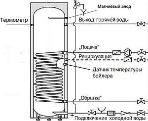 Бойлер косвенного нагрева с возможностью установки ТЭНа INOX (100 л, 18 кВт) Mi 100 Бойлер косвенного нагрева с возможностью установки ТЭНа INOX (100 л, 18 кВт) Mi 100, 2