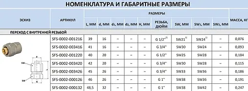 Муфта компрессионная переходная 26мм x ¾&quot;в Stout SFS-0002-003426